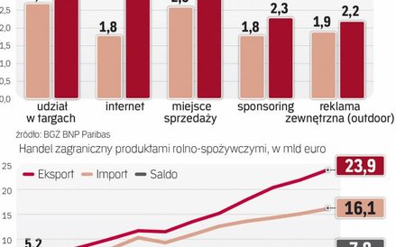 Internet Zyskuje, targi nadal najważniejsze