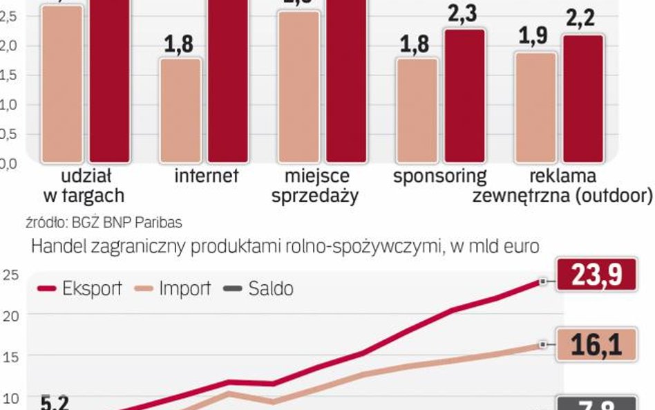 Internet Zyskuje, targi nadal najważniejsze