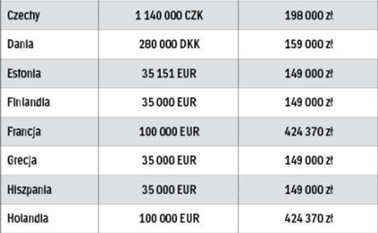 Wartości limitów obowiązujących w 2016 r.
