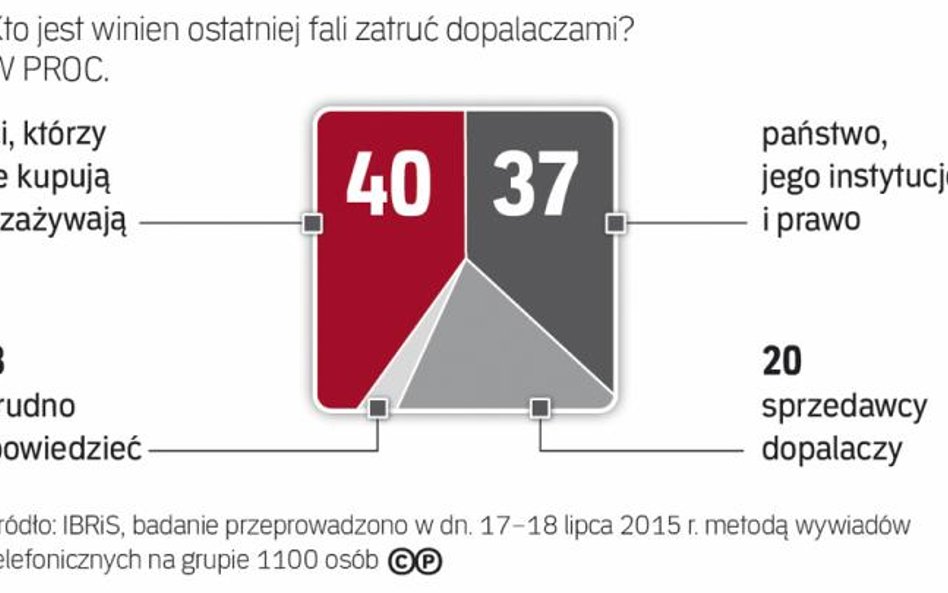 Państwo przegrywa z dopalaczami