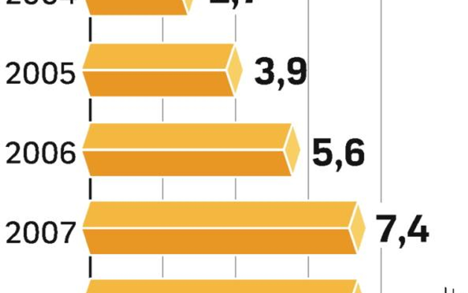 Od 2004 r. dostaliśmy z UE 26,5 mld euro. Nasza składka do unijnego budżetu wyniosła w tym czasie 12