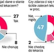 Dlaczego Polacy nie mówią prawdy podczas badania