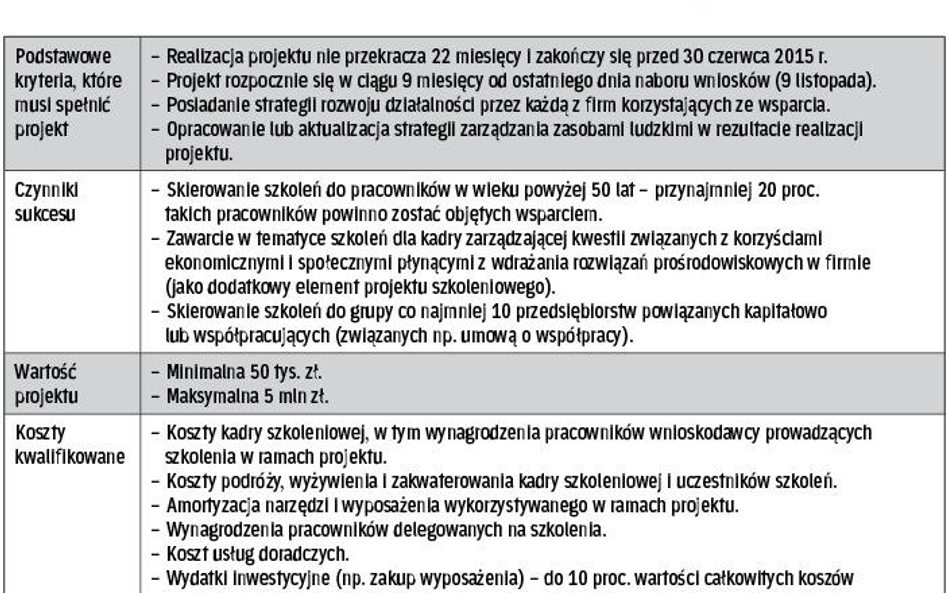 Podstawowe kryteria i czynniki sukcesu przy ubieganiu się o pomoc