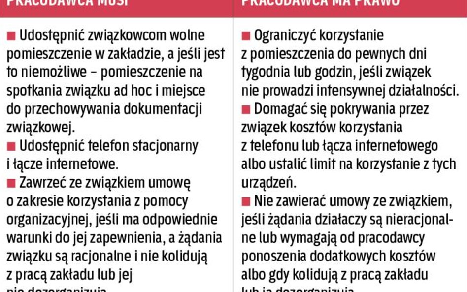 Gdy w firmie działa związek