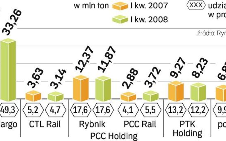 Kryzys kolei towarowych