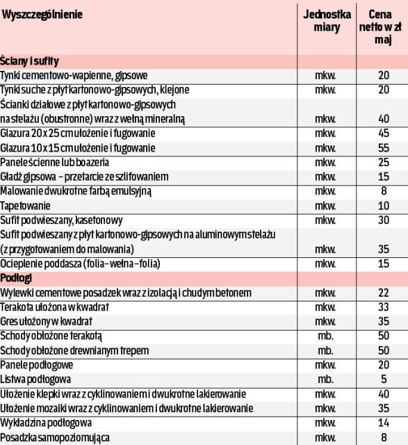 Stawki Nie Rosną Od Dwóch Miesięcy - Rp.pl