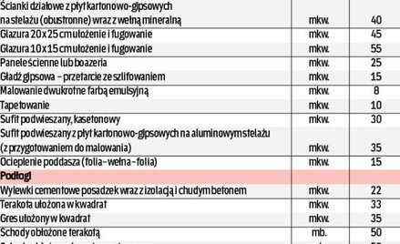 Stawki nie rosną od dwóch miesięcy