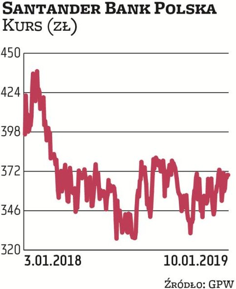 Drugi co do wielkości zysku netto bank w Polsce ma za sobą wymagający rok, w którym przejął wydzielo