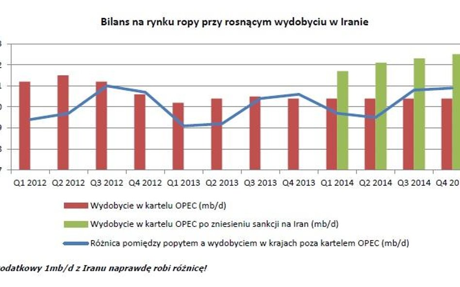 Ropa - wszystko w rękach władz Iranu