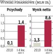 Abbey House: Musi być więcej akcji w wolnym obrocie