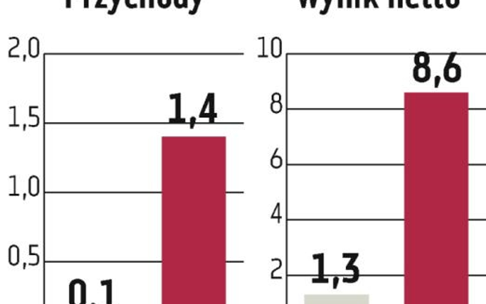 Abbey House: Musi być więcej akcji w wolnym obrocie