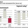 Yawal na ostrym zakręcie po zmianach właścicielskich