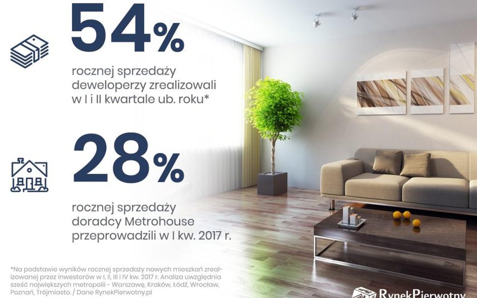 Najlepszy sezon na mieszkania