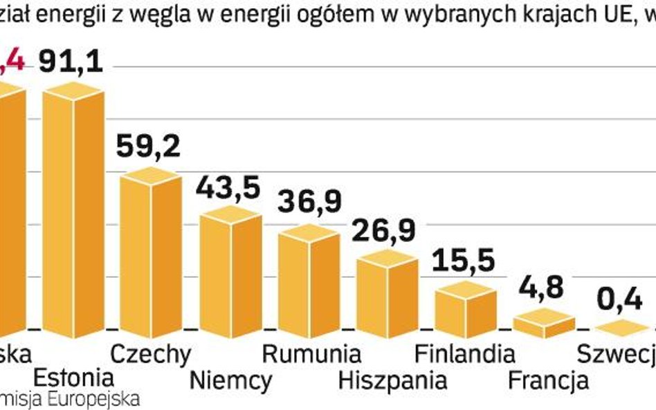 Według szacunków rządu przyjęcie pakietu klimatycznego w obecnej wersji spowoduje wzrost cen prądu n
