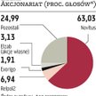 Novitus zamienia akcje w Elzabie