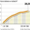 Rosjanie nie wierzą w siłę swojej waluty. Dlatego decydują się na zakup dolarów i euro.