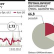 Inwestorzy chcą kolejnych wyjaśnień od Petrolinvestu