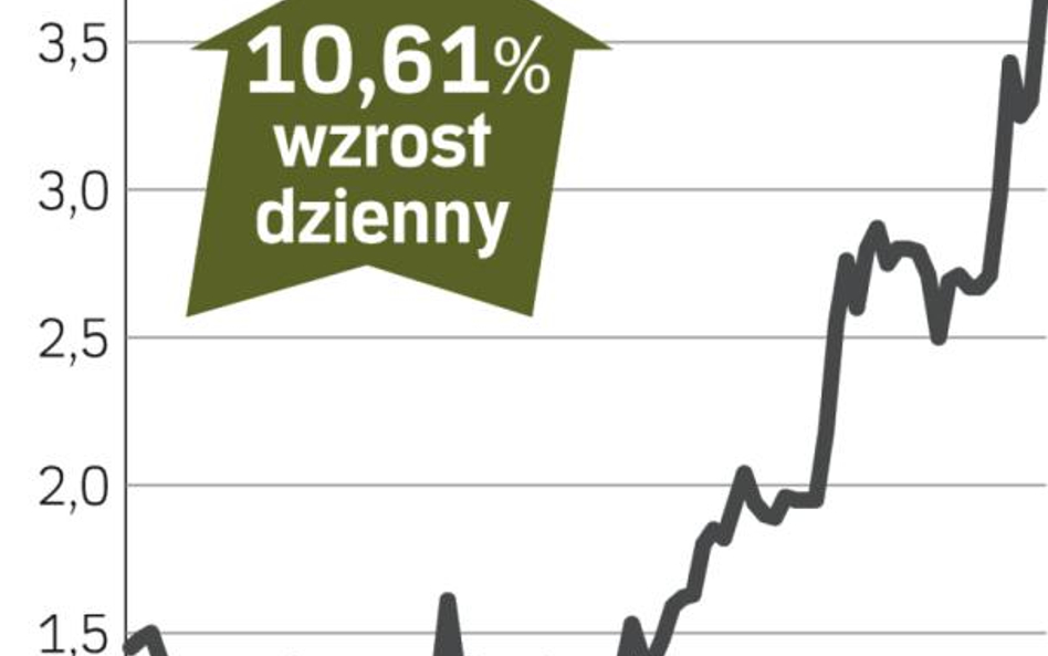 Ursus – spółka, o której się mówi w Warszawie