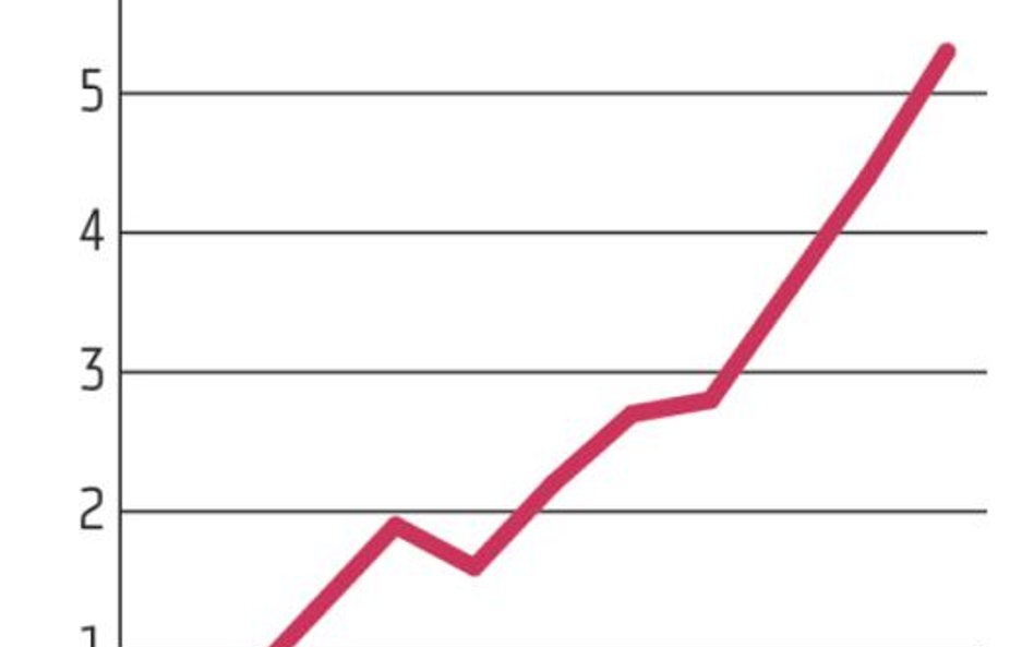 Trzeci filar trzeba przebudować na nowo