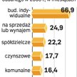 Mieszkanie w cztery lata
