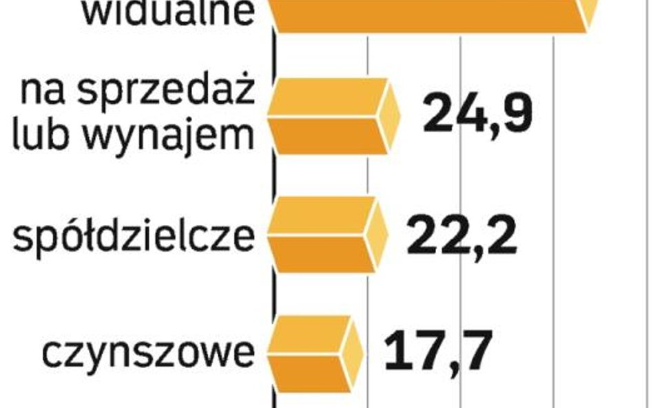 Mieszkanie w cztery lata