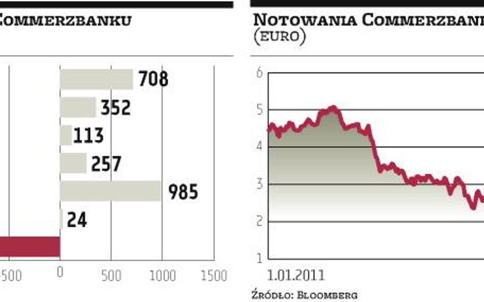 Commerzbankowi grozi nacjonalizacja