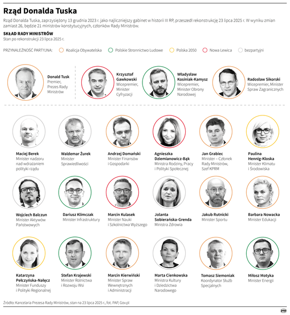 Rząd Donalda Tuska