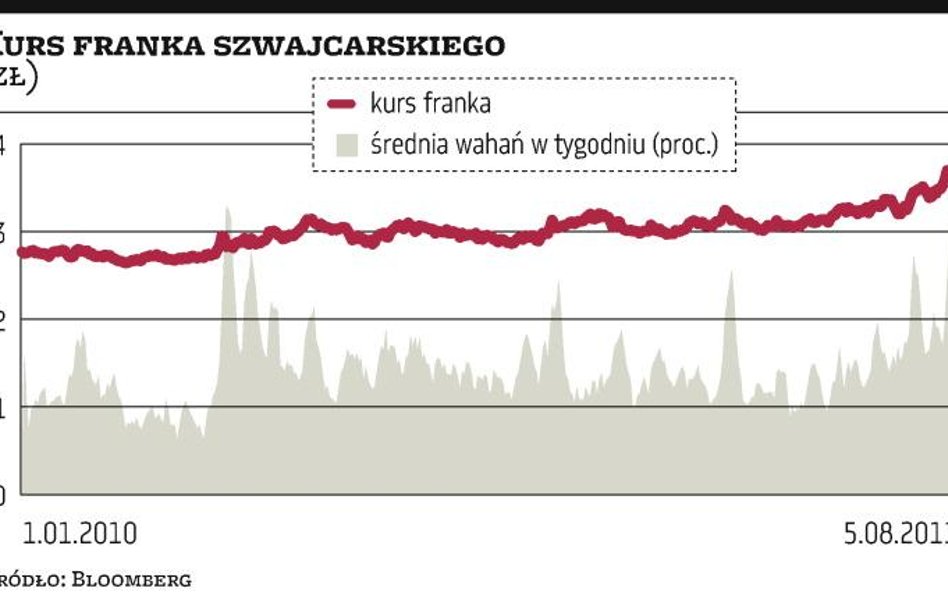 Frank: dalszy wzrost bardzo realny