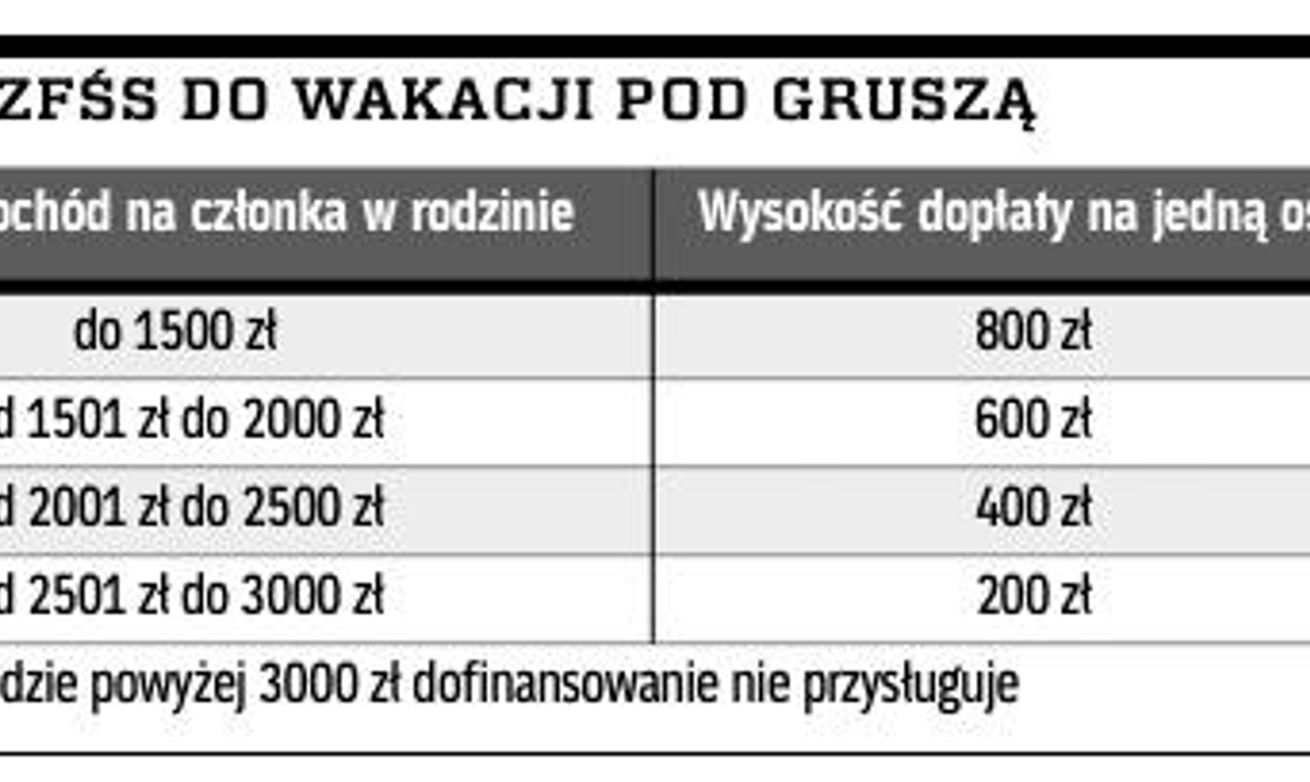 Ile Za Wczasy Pod Gruszą 2017 Bez oświadczenia nie ma dopłaty do wczasów pod gruszą - rp.pl
