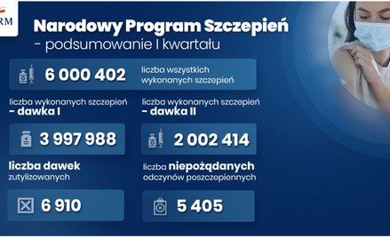 Zmiana harmonogramu szczepień. Konferencja premiera Morawieckiego