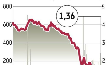 Barlinek sprzeda akcje z dyskontem
