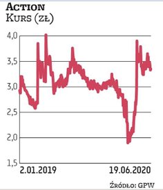 Action zajmuje się dystrybucją IT. Od sierpnia 2016 r. spółka jest w sanacji. Zarząd przekonuje, że 
