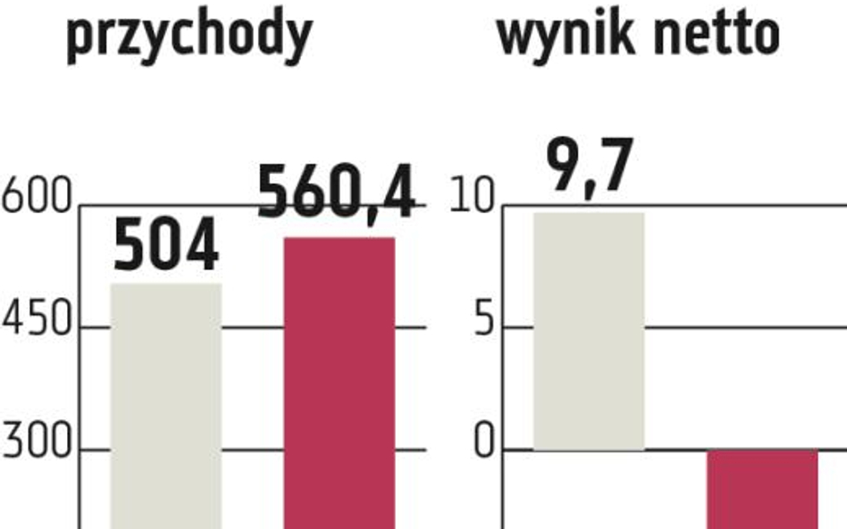 Redan: Segment mody ciąży wynikom