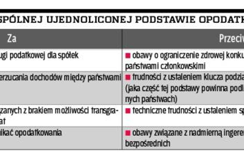 Czy doczekamy się jednolitego europejskiego podatku dochodowego