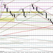 Wykres dzienny EUR/USD