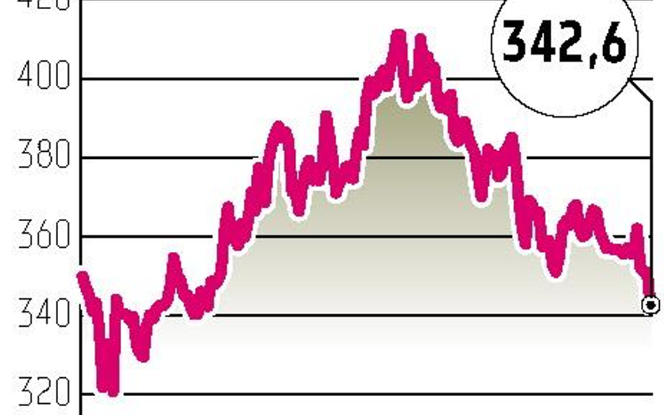 PZU: kurs w dół o 2,39 proc.