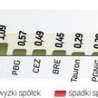 WRÓCIŁY TRADYCYJNE O TEJ PORZE ROKU WIEŚCI O RAJDZIE ŚW. MIKOŁAJA. Rekordy na rynku miedzi pociągnęł
