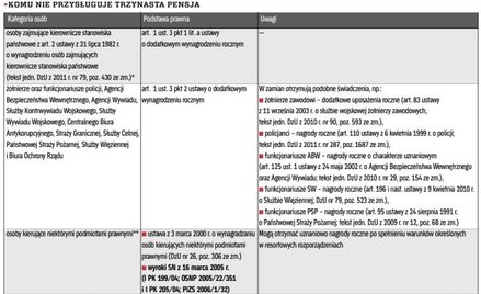 Komu nie przysługuje trzynasta pensja