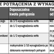 Czy podstawę do potrąceń pomniejszamy o składkę zdrowotną