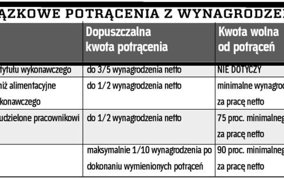 Czy podstawę do potrąceń pomniejszamy o składkę zdrowotną