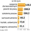 Unia pomoże zadbać o starszych pracowników