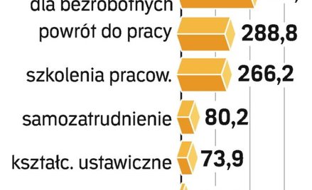 Unia pomoże zadbać o starszych pracowników