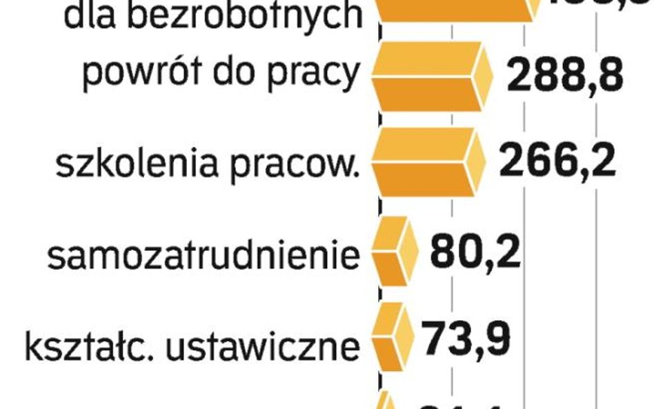 Unia pomoże zadbać o starszych pracowników