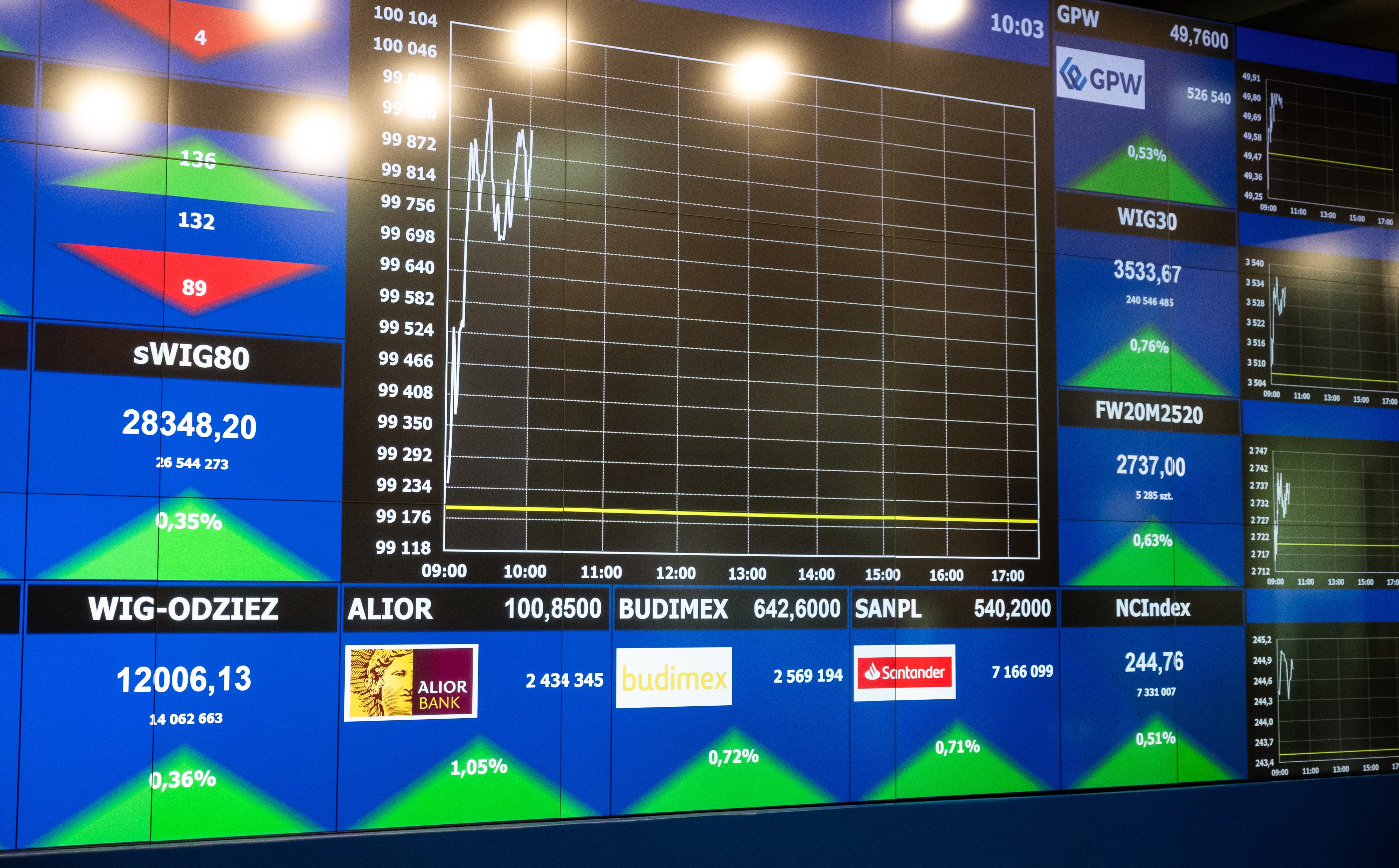 Rekordy na GPW. Czy to ostatni akord hossy?