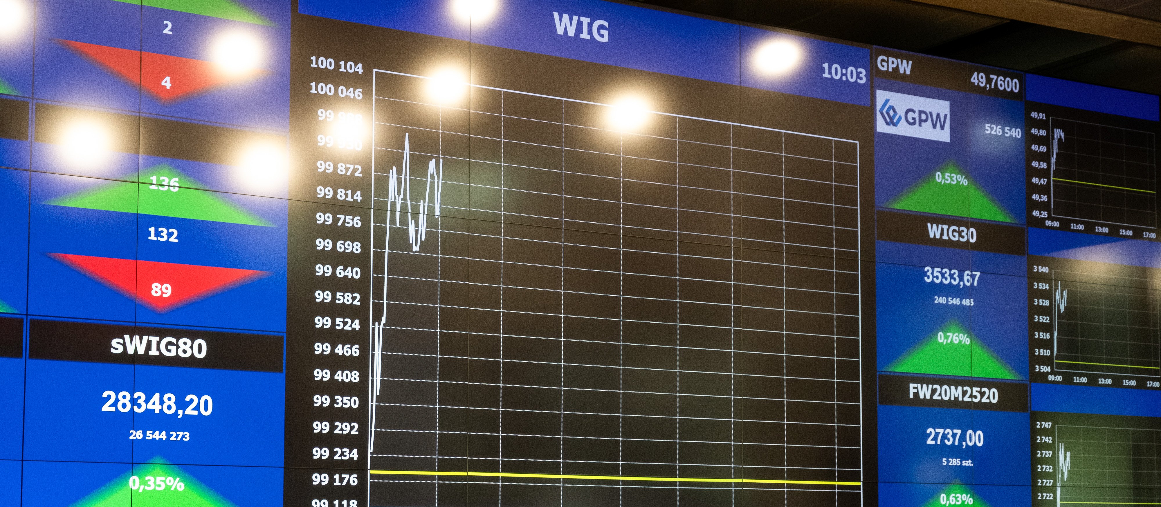 Hosso trwaj. Warszawskie indeksy na nowych szczytach