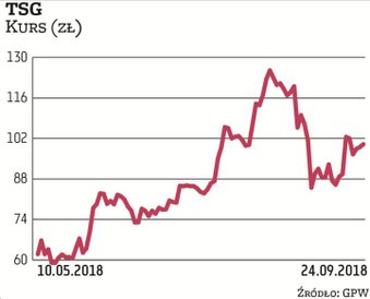 Ten Square Games zadebiutowało na giełdzie wiosną tego roku. Inwestorzy mają powody do zadowolenia, 