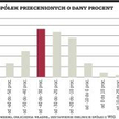 Posiadacze akcji małych firm przeżywają ciężkie chwile