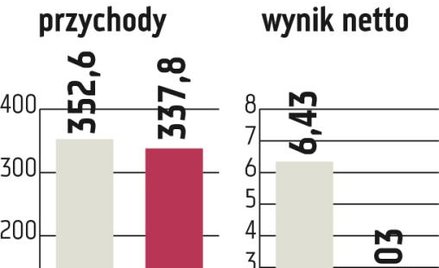 PKM Duda: Mięsna grupa stawia na rozwój eksportu
