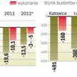 Mniejsza dziura w lokalnych budżetach to dobra informacja dla finansów publicznych, bo pomaga utrzym