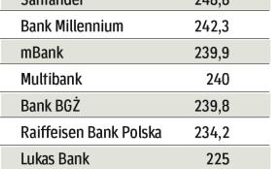 Najbardziej hojni i ostrożni